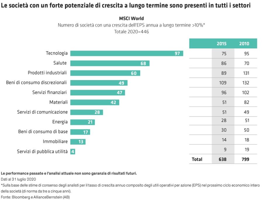 Immagine contenuto