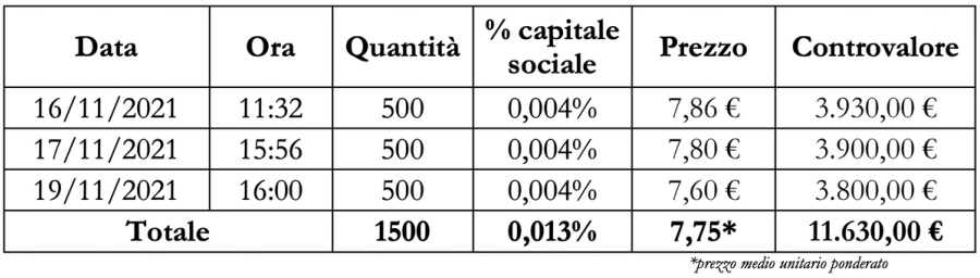 Immagine contenuto