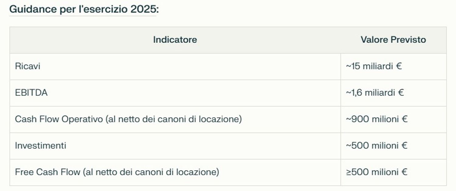 Immagine contenuto