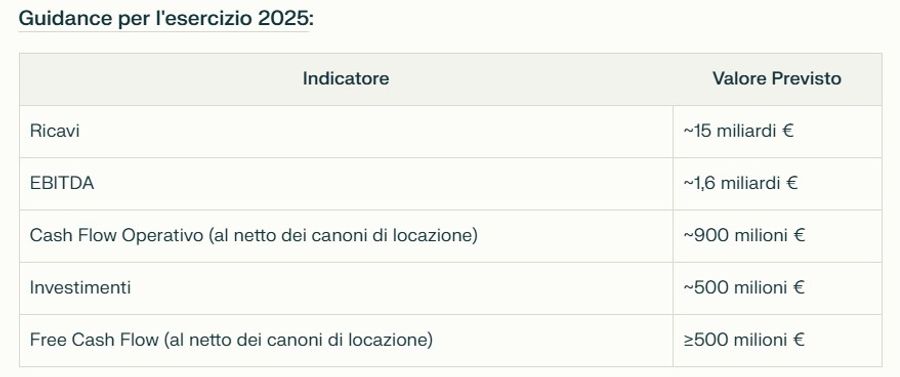 Immagine contenuto