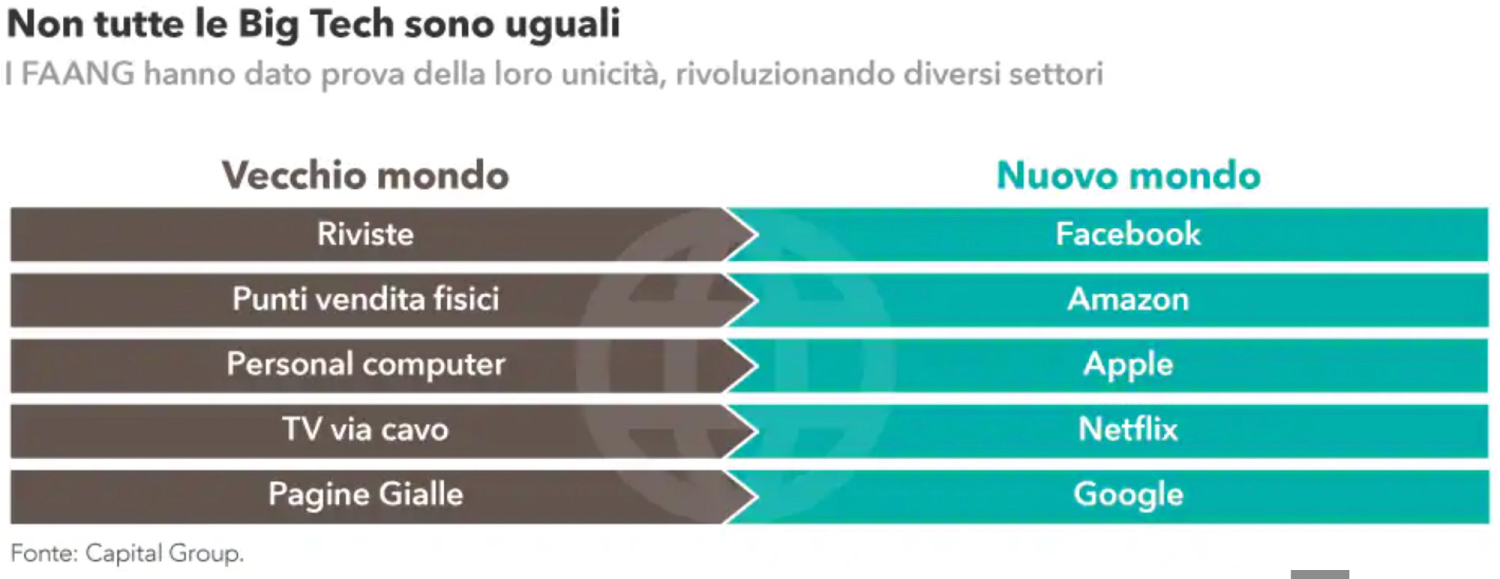 Immagine contenuto