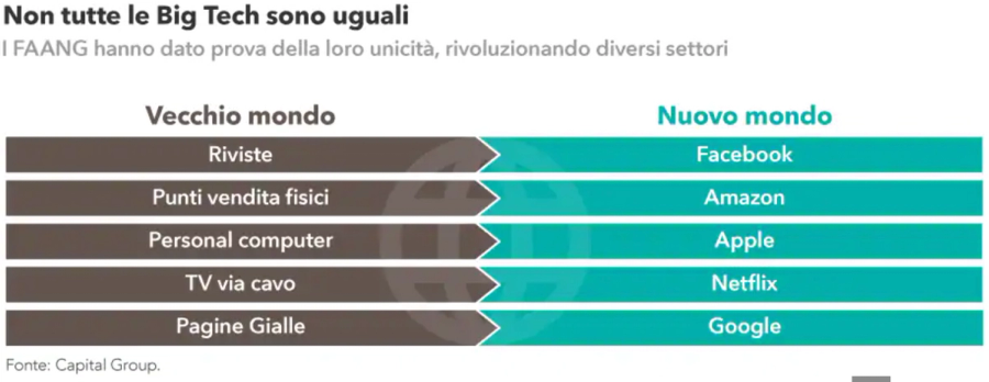 Immagine contenuto