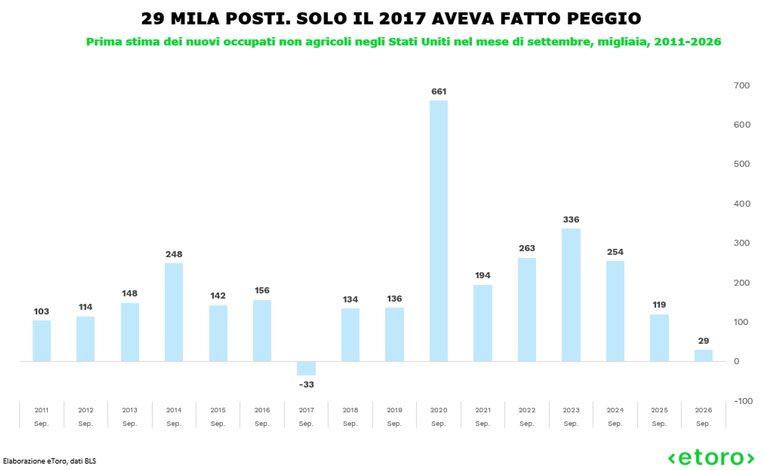 Immagine contenuto
