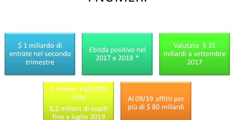 I numeri