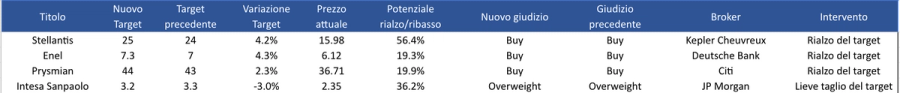 Immagine contenuto