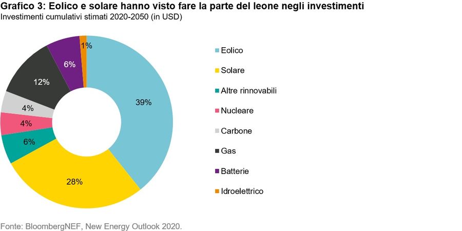Immagine contenuto
