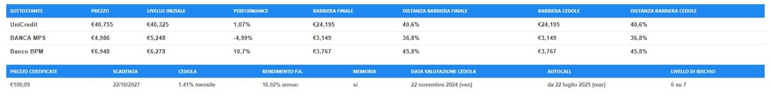 Immagine contenuto