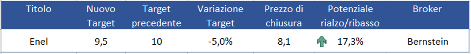 Immagine contenuto