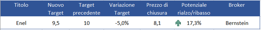 Immagine contenuto