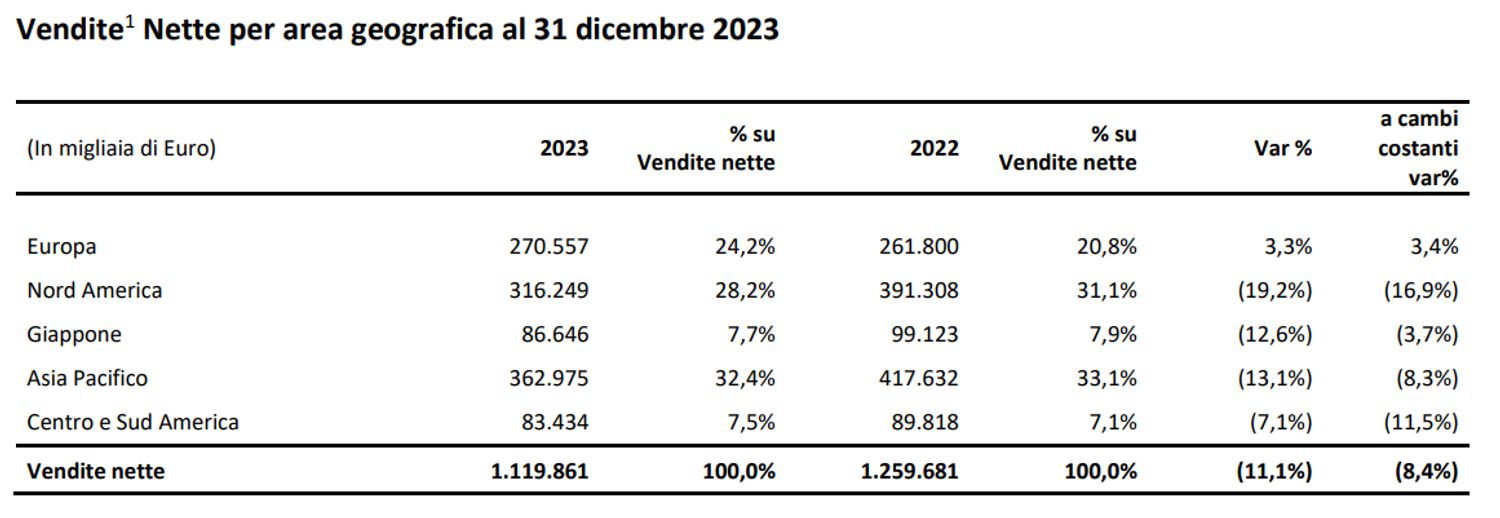 Immagine contenuto