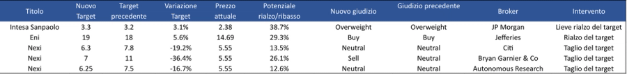 Immagine contenuto