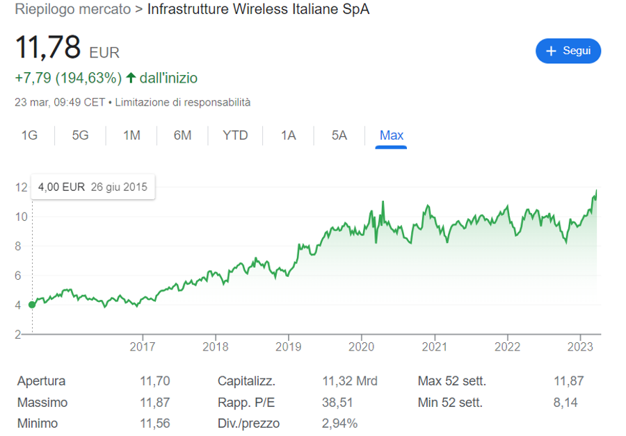 Immagine contenuto