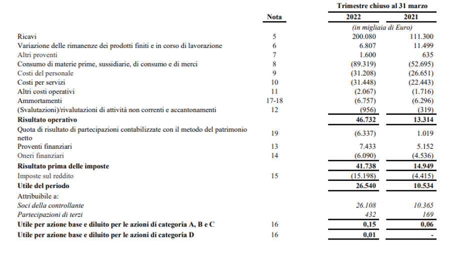 Immagine contenuto
