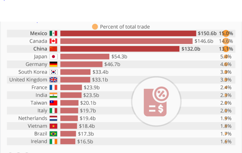 In contrasto con gli Economisti
