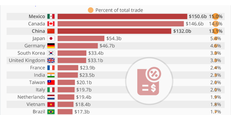 In contrasto con gli Economisti