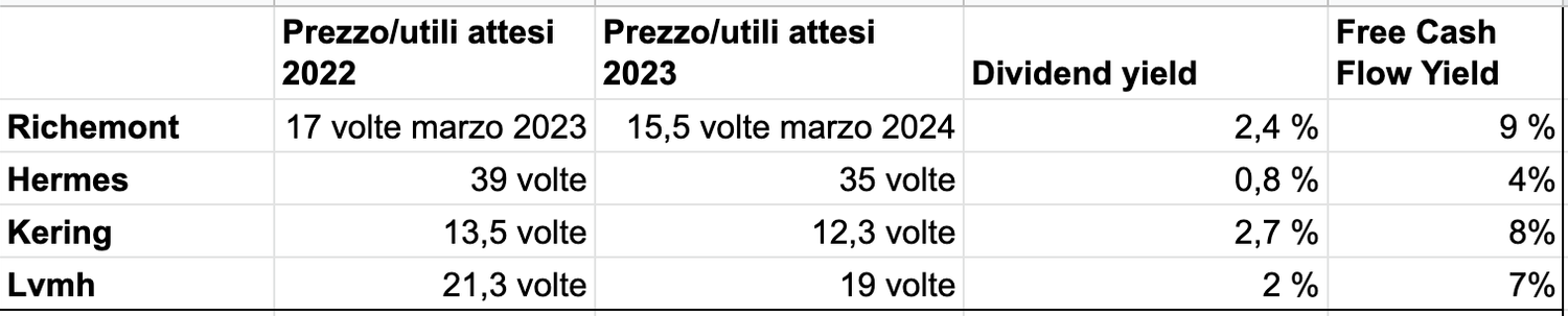 Immagine contenuto
