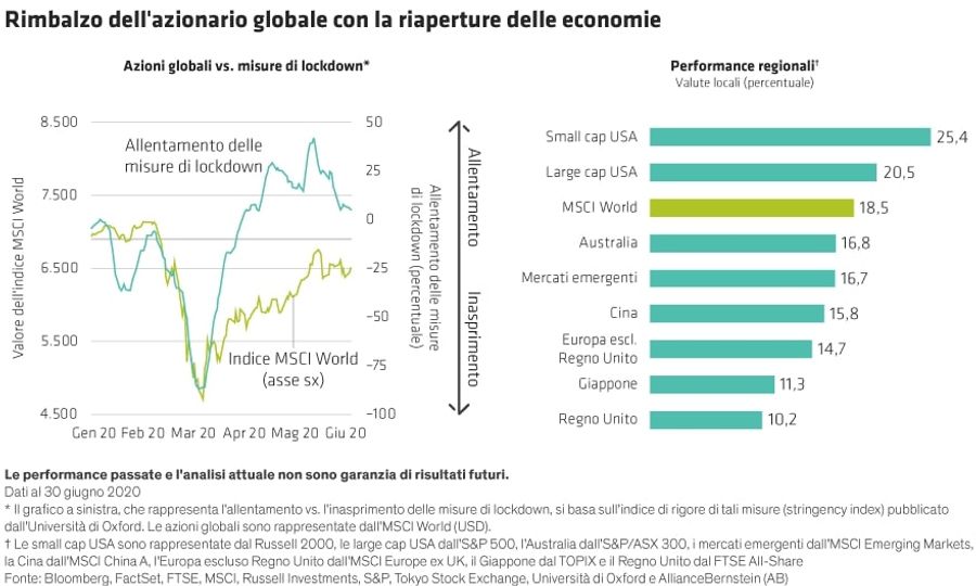 Immagine contenuto
