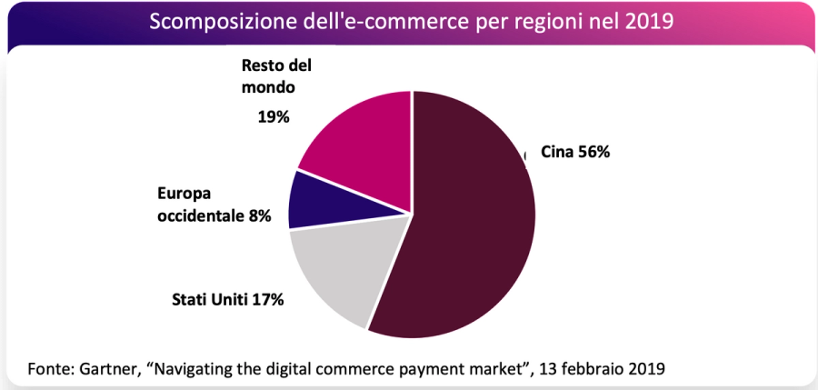 Immagine contenuto