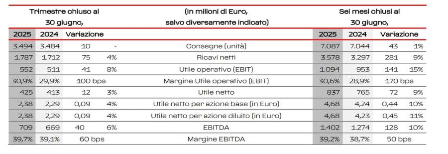 Immagine contenuto