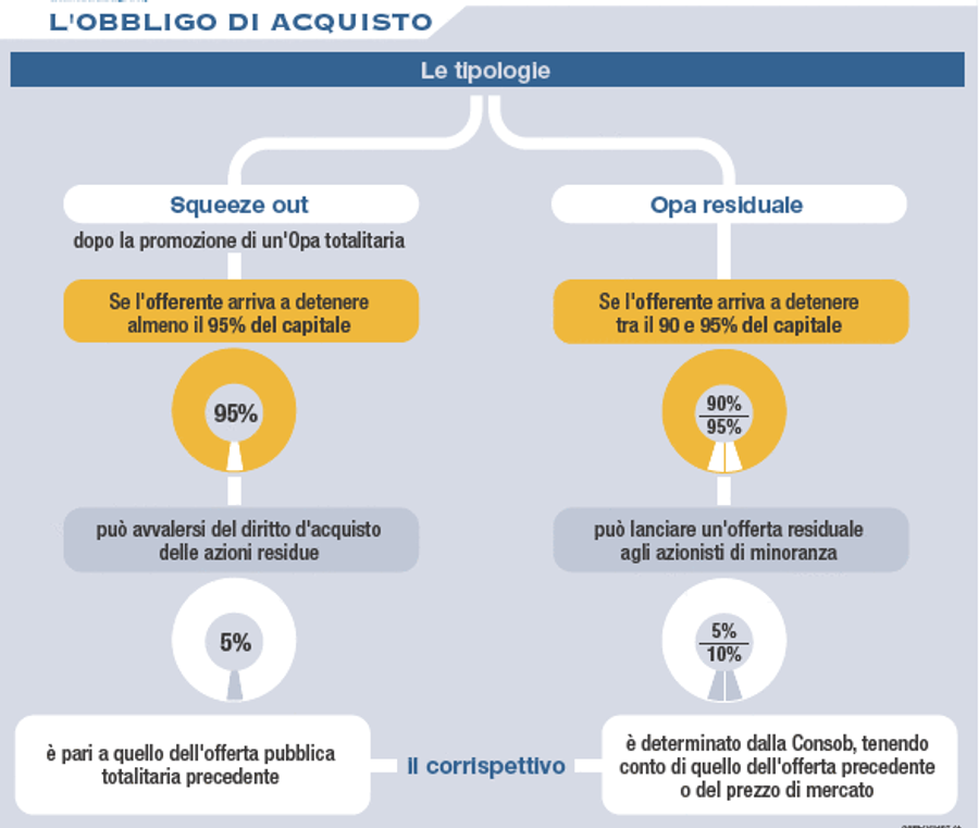 Immagine contenuto
