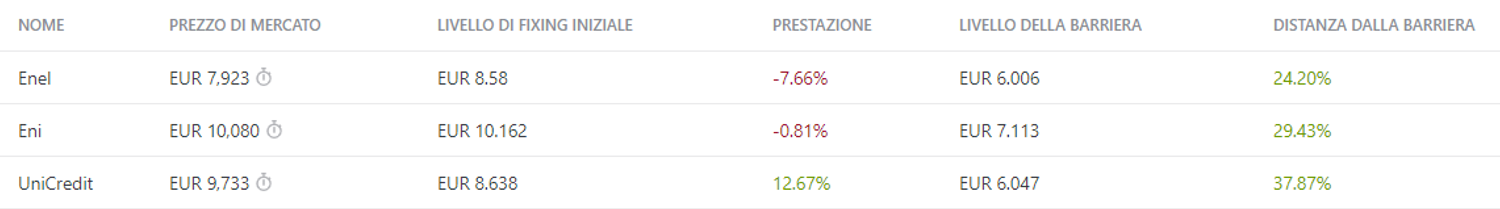 Immagine contenuto