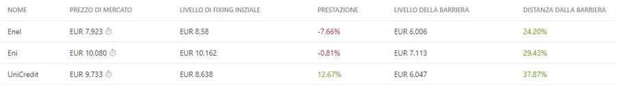 Immagine contenuto