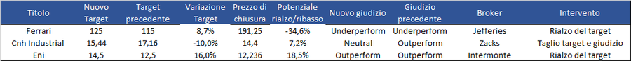 Immagine contenuto
