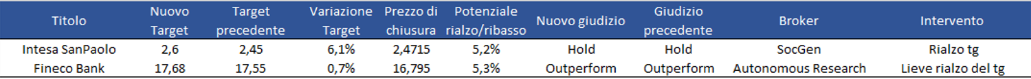 Immagine contenuto