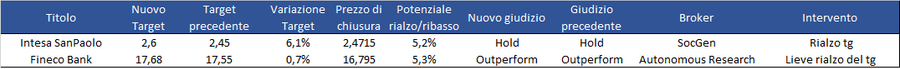 Immagine contenuto