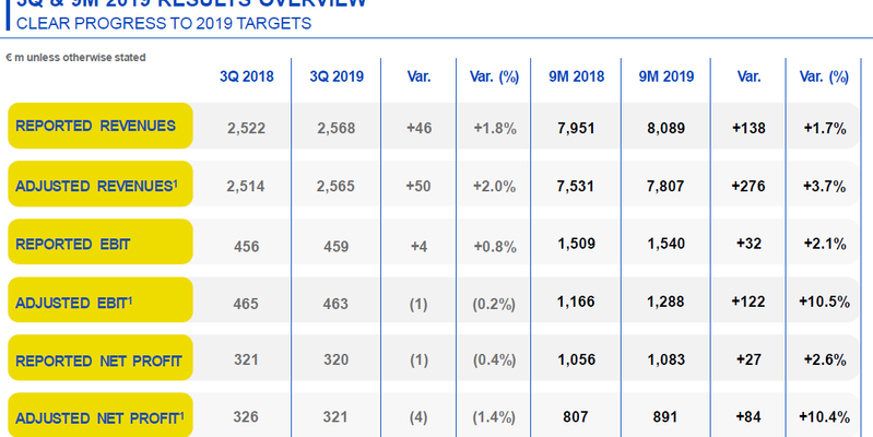Nuovo massimo storico per le azioni Poste Italiane