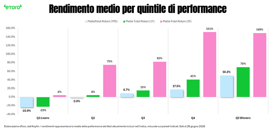 Immagine contenuto