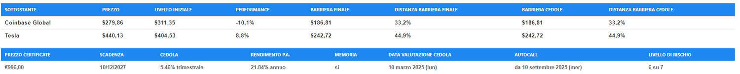 Immagine contenuto