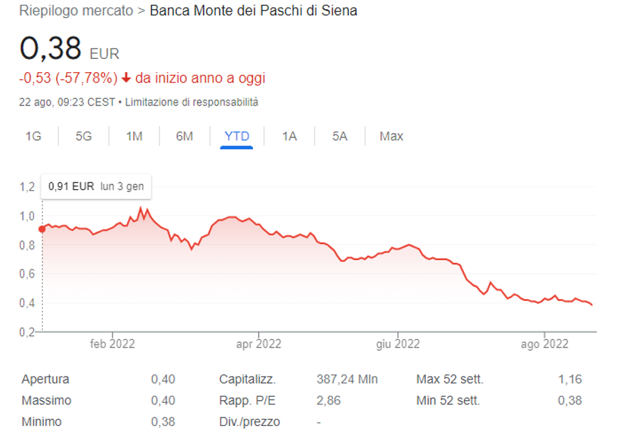 Immagine contenuto