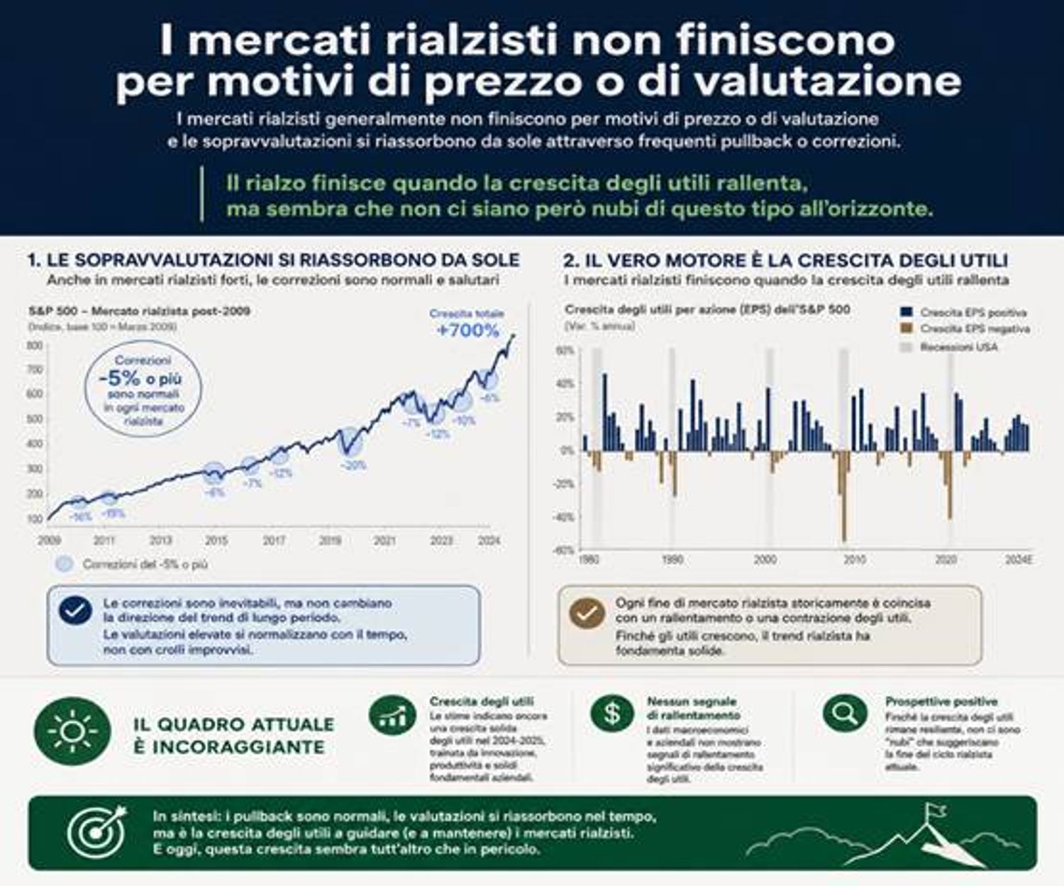 Immagine contenuto