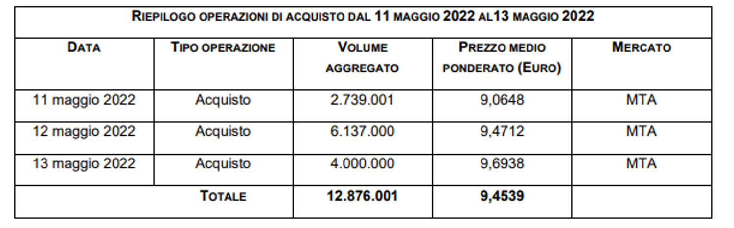 Immagine contenuto