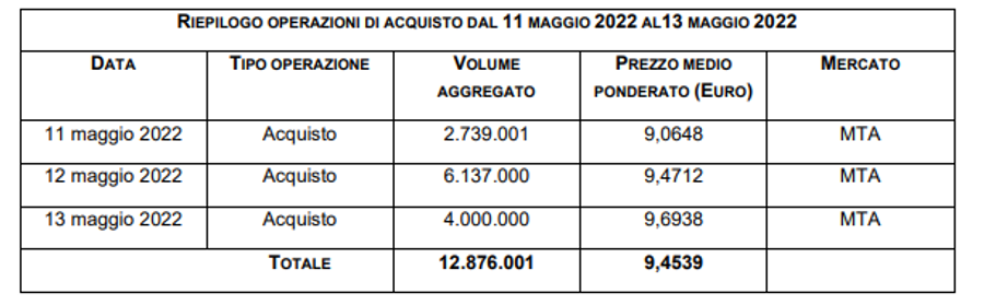 Immagine contenuto