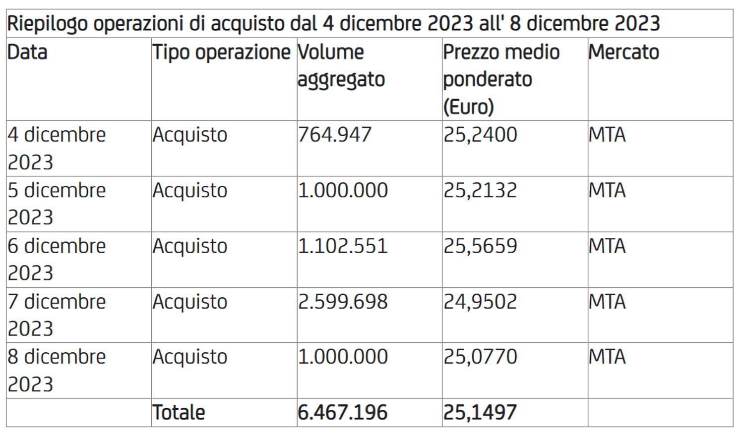 Immagine contenuto
