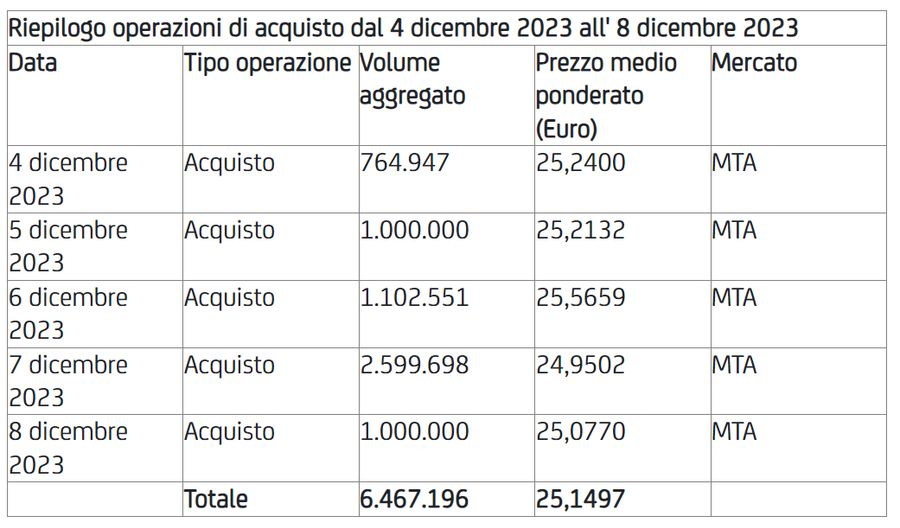Immagine contenuto