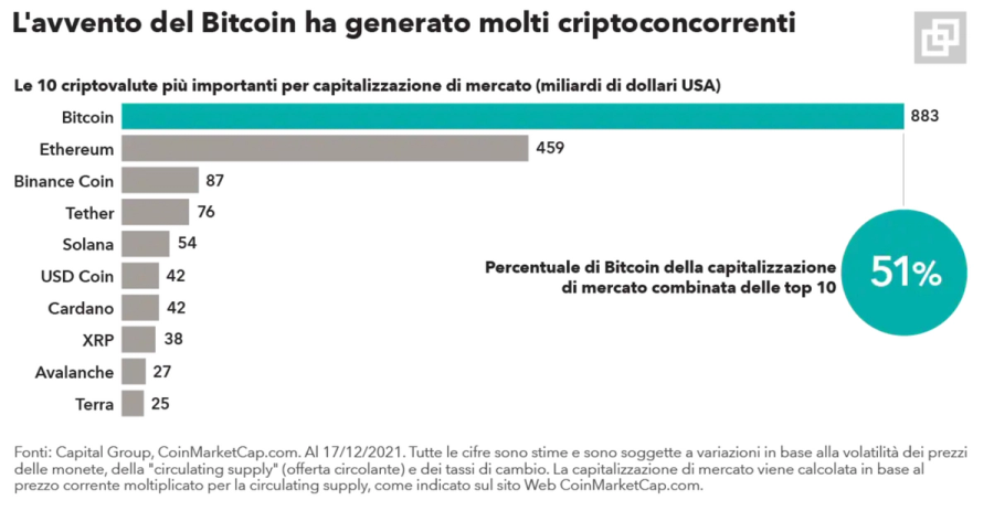 Immagine contenuto