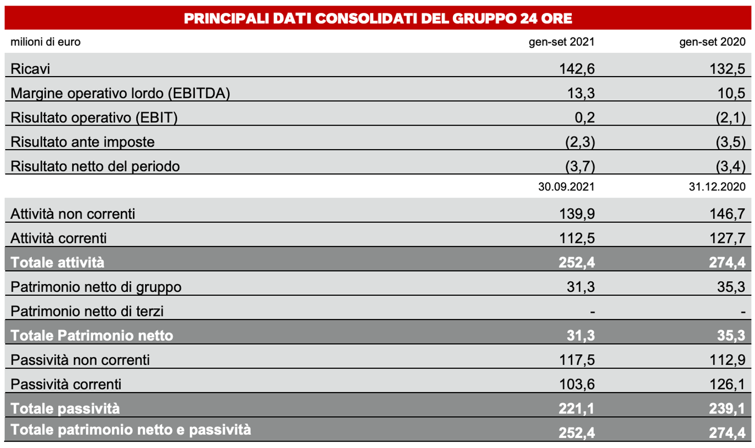Immagine contenuto
