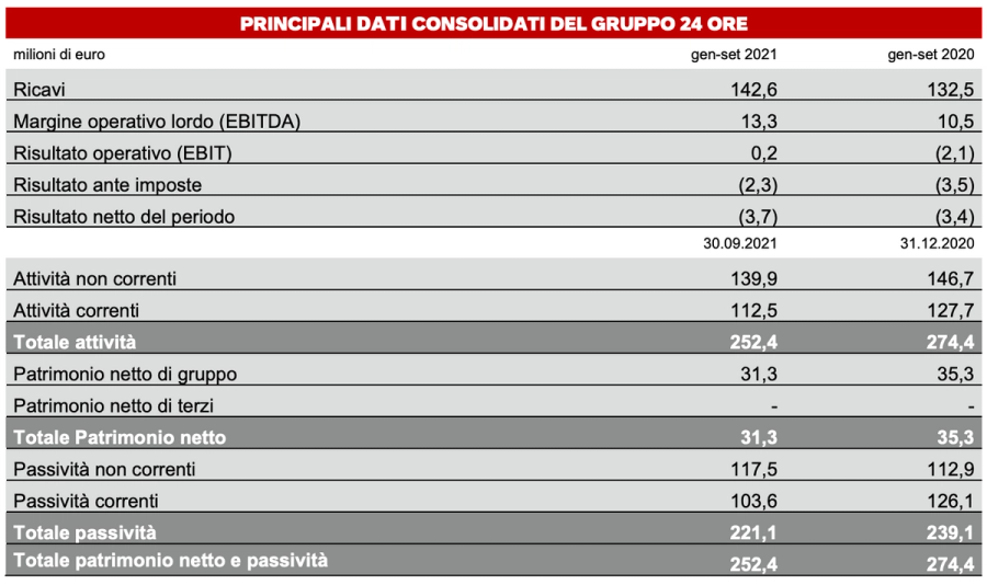 Immagine contenuto