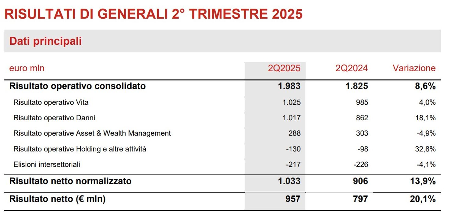 Immagine contenuto