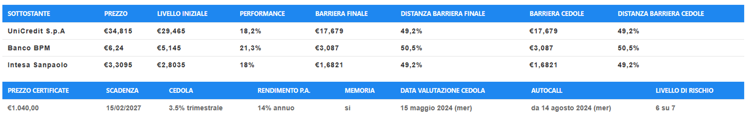 Immagine contenuto