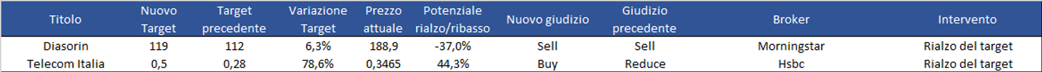Immagine contenuto