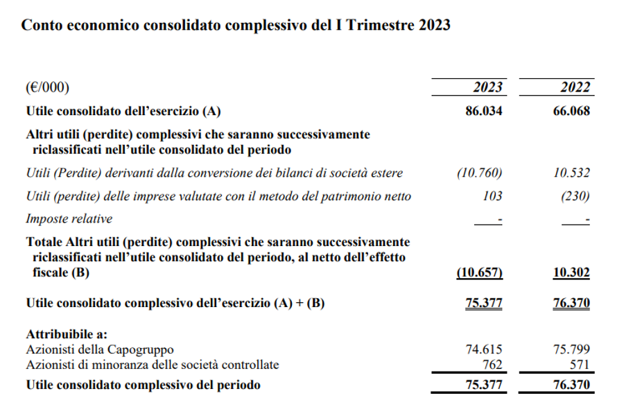 Immagine contenuto
