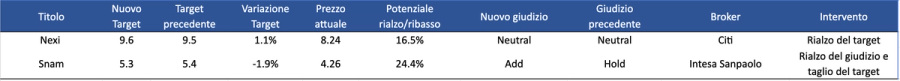 Immagine contenuto