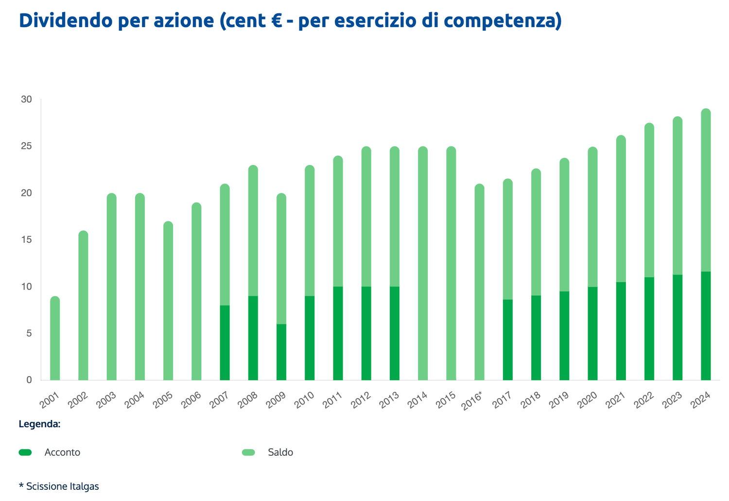 Immagine contenuto