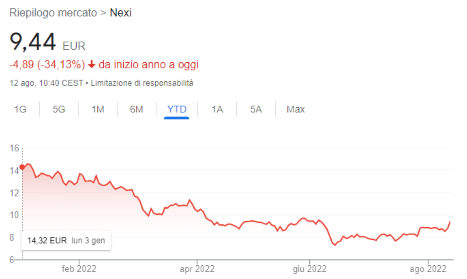 Immagine contenuto