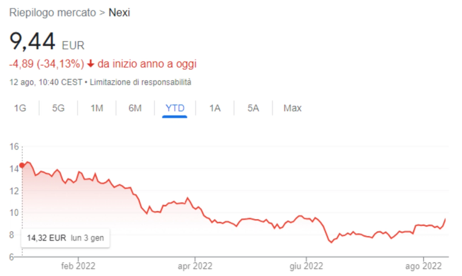 Immagine contenuto