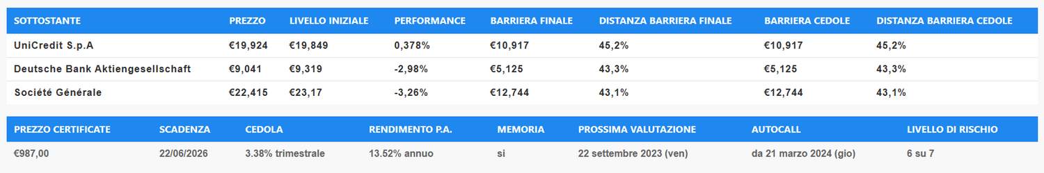 Immagine contenuto